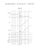 METHOD FOR DRIVING IMAGE PICKUP DEVICE, METHOD FOR CORRECTING DIGITAL     SIGNAL, IMAGE PICKUP DEVICE, METHOD FOR DRIVING IMAGE CAPTURING SYSTEM,     AND IMAGE CAPTURING SYSTEM diagram and image