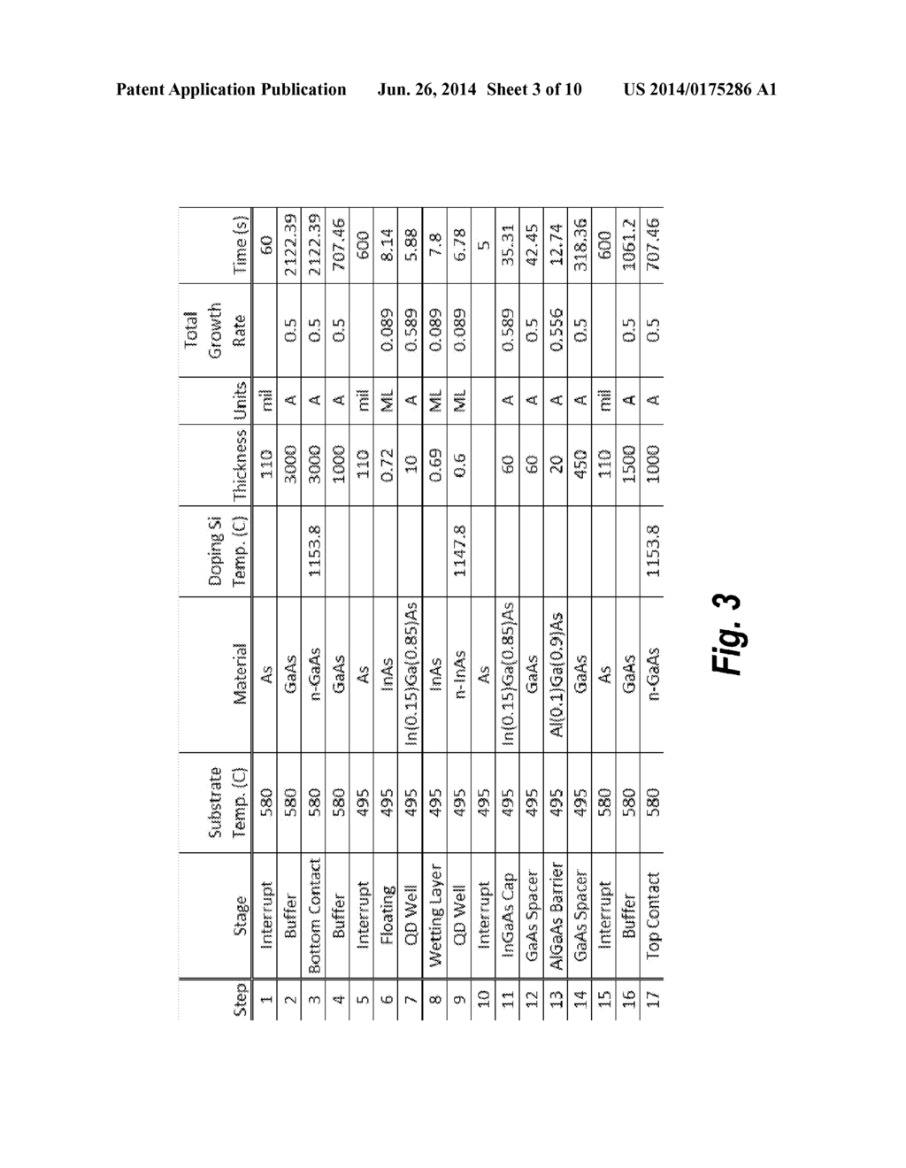 High Operating Temperature Quantum Dot Infrared Detector - diagram, schematic, and image 04