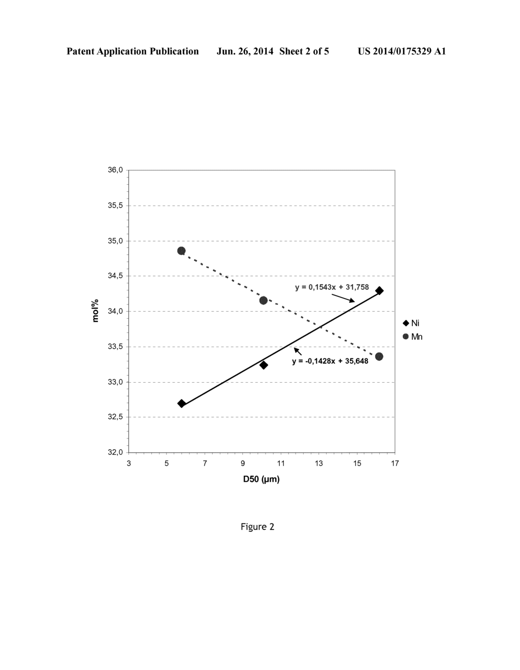 Positive Electrode Material Having a Size Dependent Composition - diagram, schematic, and image 03