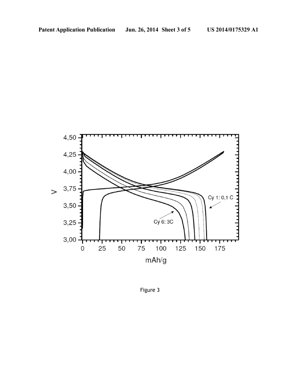 Positive Electrode Material Having a Size Dependent Composition - diagram, schematic, and image 04