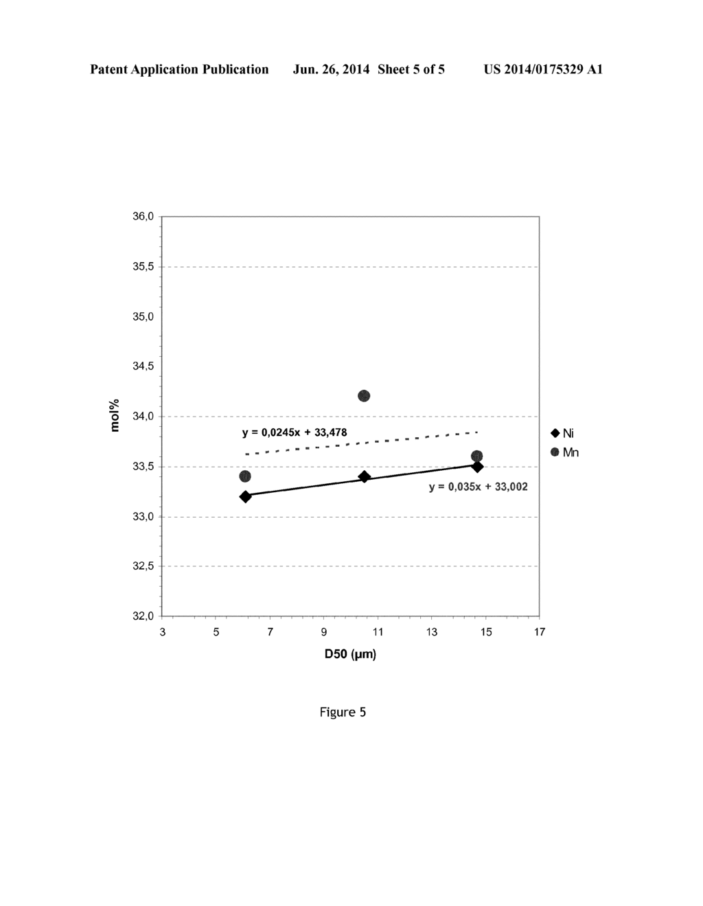 Positive Electrode Material Having a Size Dependent Composition - diagram, schematic, and image 06