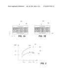 Resistive Switching Layers Including Hf-Al-O diagram and image