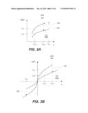 Limited Maximum Fields of Electrode-Switching Layer Interfaces in Re-RAM     Cells diagram and image