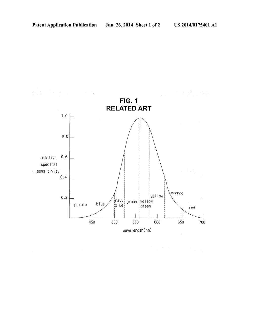 RED PHOSPHORESCENT COMPOUND AND ORGANIC LIGHT EMITTING DIODE DEVICE USING     THE SAME - diagram, schematic, and image 02