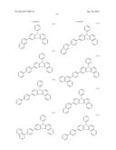 RED PHOSPHORESCENT COMPOUND AND ORGANIC LIGHT EMITTING DIODE DEVICE USING     THE SAME diagram and image