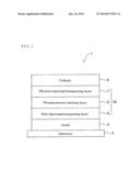 FUSED HETEROCYCLIC AROMATIC DERIVATIVE, ORGANIC ELECTROLUMINESCENCE     ELEMENT MATERIAL, AND ORGANIC ELECTROLUMINESCENCE ELEMENT USING SAME diagram and image