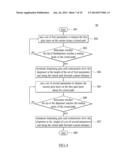 LED PACKAGE STRUCTURE, DAM STRUCTURE THEREOF, AND METHOD OF MANUFACTURING     LED PACKAGE THEREOF diagram and image