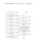 High Temperature Gate Replacement Process diagram and image