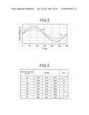 CONTROL SYSTEM FOR THREE-PHASE ROTARY MACHINE diagram and image