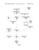 QUANTIFYING SILICON DEGRADATION IN AN INTEGRATED CIRCUIT diagram and image