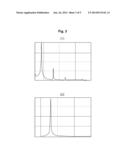 METHOD FOR DIAGNOSING FAULT OF FUEL CELL STACK diagram and image