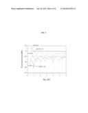 Compact micro strip directional coupler with high directivity for     broadband applications diagram and image