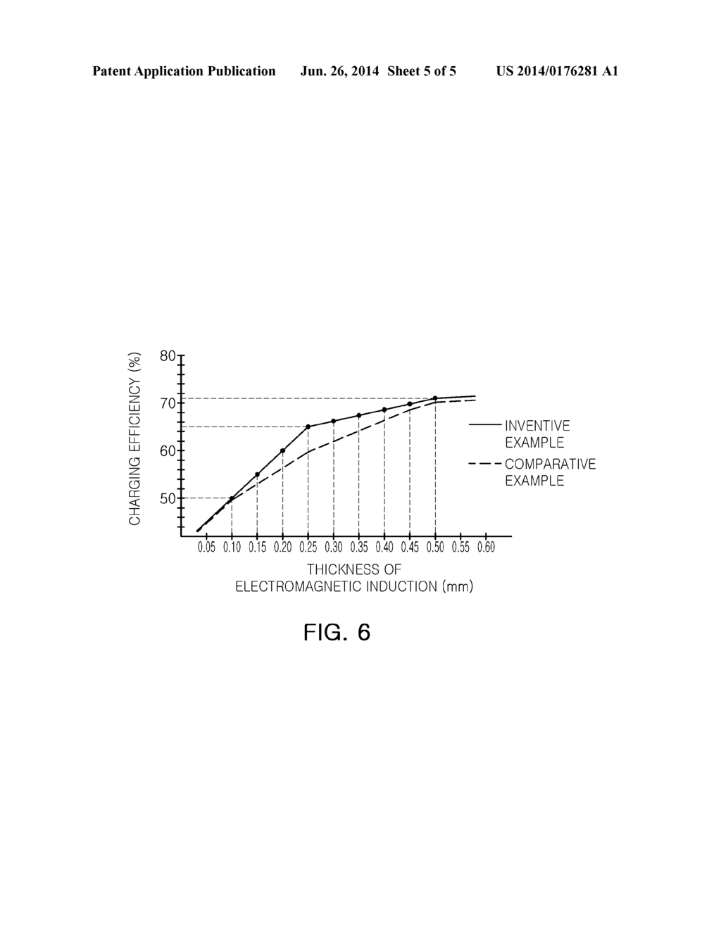 ELECTROMAGNETIC INDUCTION MODULE FOR WIRELESS CHARGING ELEMENT AND METHOD     OF MANUFACTURING THE SAME - diagram, schematic, and image 06