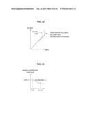 SELF-LUMINOUS DISPLAY DEVICE, CONTROL METHOD OF SELF-LUMINOUS DISPLAY     DEVICE, AND COMPUTER PROGRAM diagram and image