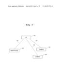 COMMUNICATION APPARATUS, CONTROL METHOD OF COMMUNICATION APPARATUS AND     PROGRAM diagram and image