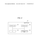 COMMUNICATION APPARATUS, CONTROL METHOD OF COMMUNICATION APPARATUS AND     PROGRAM diagram and image