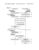 COMMUNICATION APPARATUS, CONTROL METHOD OF COMMUNICATION APPARATUS AND     PROGRAM diagram and image