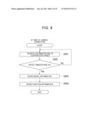 COMMUNICATION APPARATUS, CONTROL METHOD OF COMMUNICATION APPARATUS AND     PROGRAM diagram and image