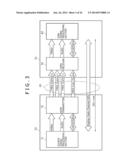 COMMUNICATION SYSTEM, TRANSMISSION APPARATUS, TRANSMISSION METHOD,     RECEPTION APPARATUS AND RECEPTION METHOD diagram and image