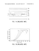 DISPLAY PANEL diagram and image