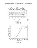 DISPLAY PANEL diagram and image