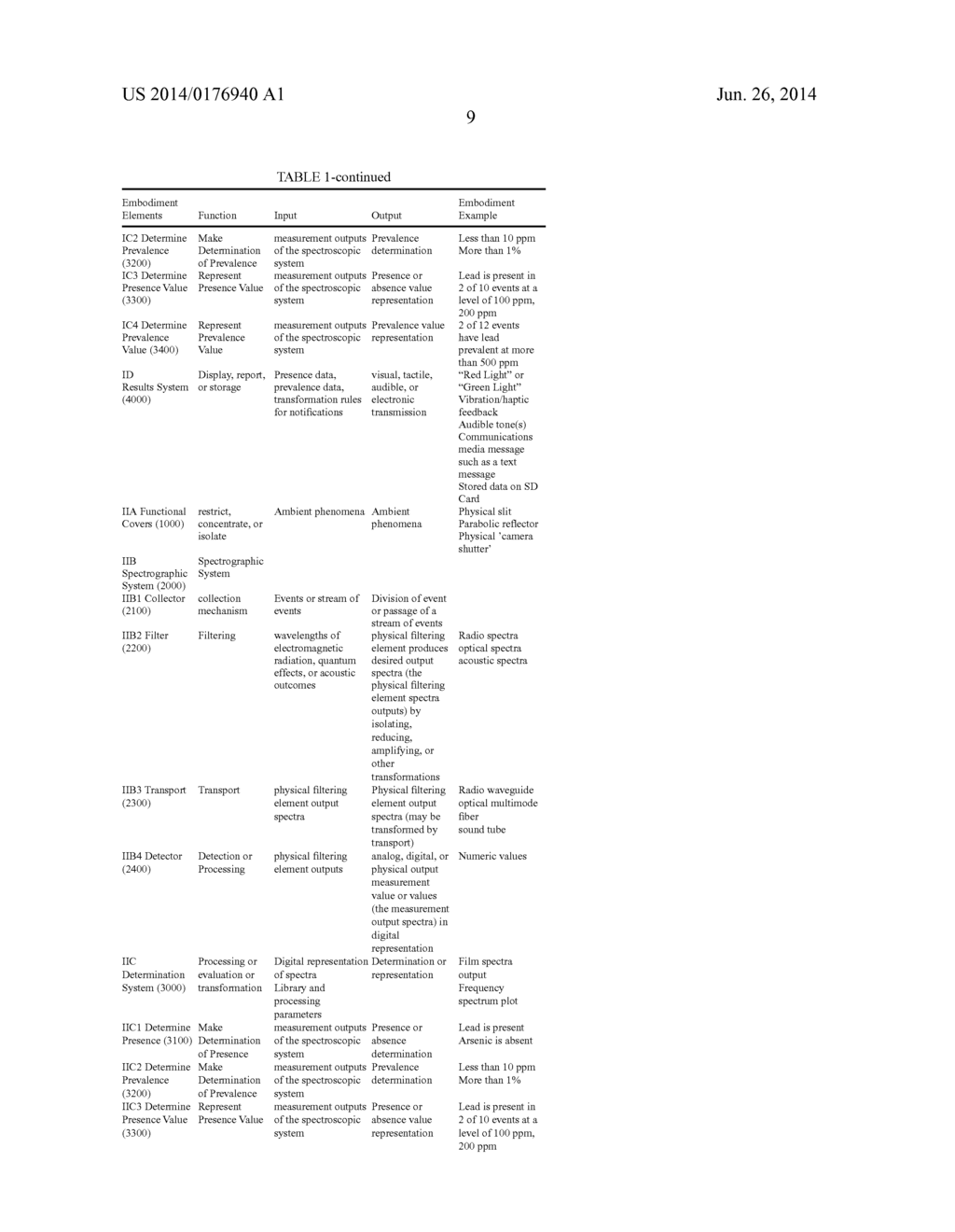 HAND HELD TOXICITY TESTER - diagram, schematic, and image 27