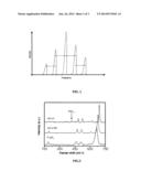 USE OF RAMAN MARKERS FOR AUTHENTICATING SECURITY DOCUMENTS diagram and image