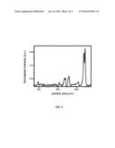 USE OF RAMAN MARKERS FOR AUTHENTICATING SECURITY DOCUMENTS diagram and image