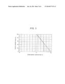 OVERCURRENT PROTECTION DEVICE, OVERCURRENT PROTECTION METHOD, AND     NON-TRANSITORY MEDIUM diagram and image