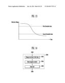 OPERATING CIRCUIT CONTROLLING DEVICE, SEMICONDUCTOR MEMORY DEVICE AND     METHOD OF OPERATING THE SAME diagram and image