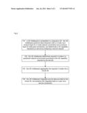 Service processing method and device for ubiquitous UE diagram and image