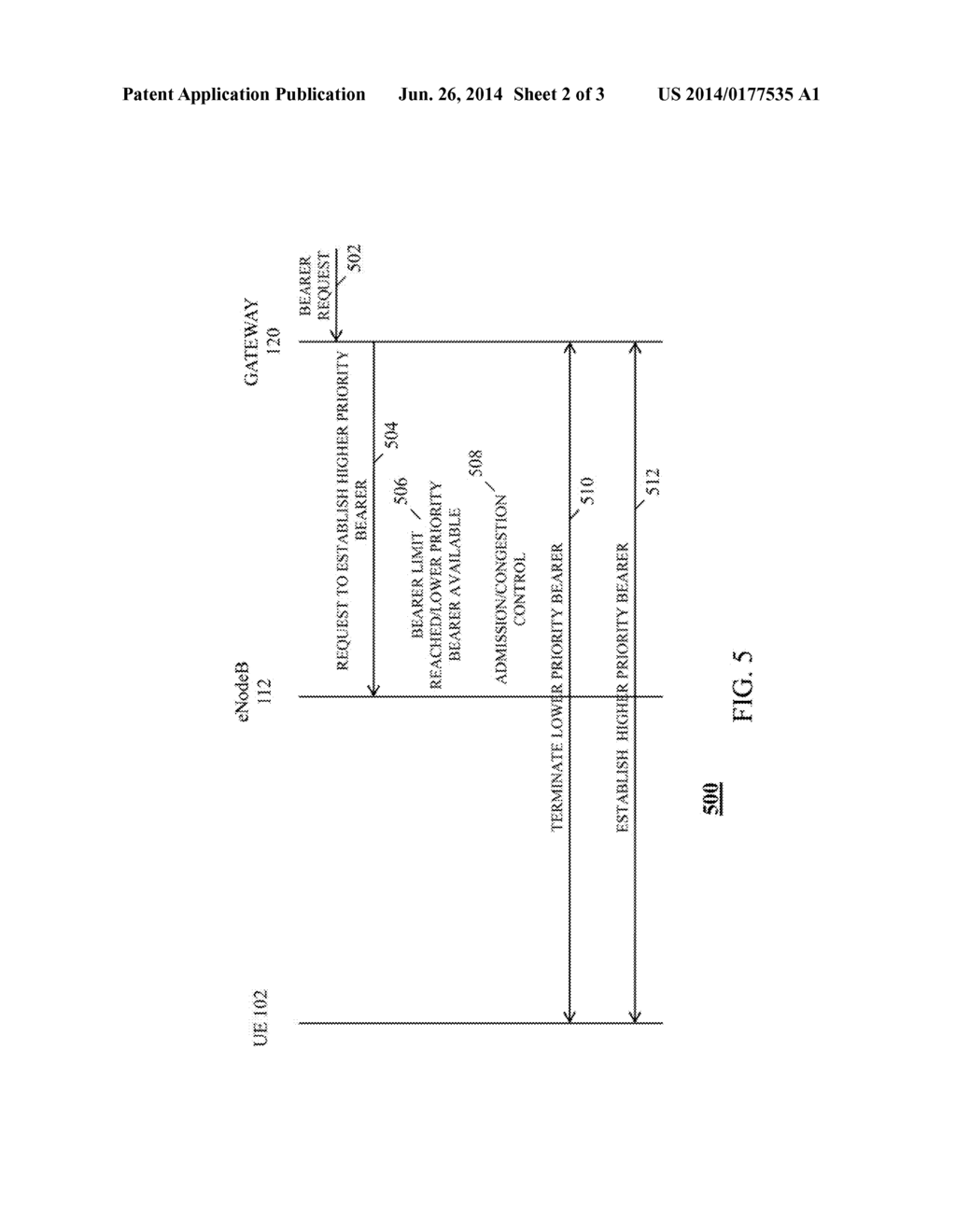 METHOD AND APPARATUS FOR ADMISSION CONTROL IN A WIRELESS COMMUNICATION     SYSTEM - diagram, schematic, and image 03