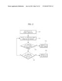 METHOD FOR SCANNING A WIRELESS FIDELITY (WI-FI) DIRECT DEVICE AND TERMINAL     DEVICE FOR THE SAME diagram and image