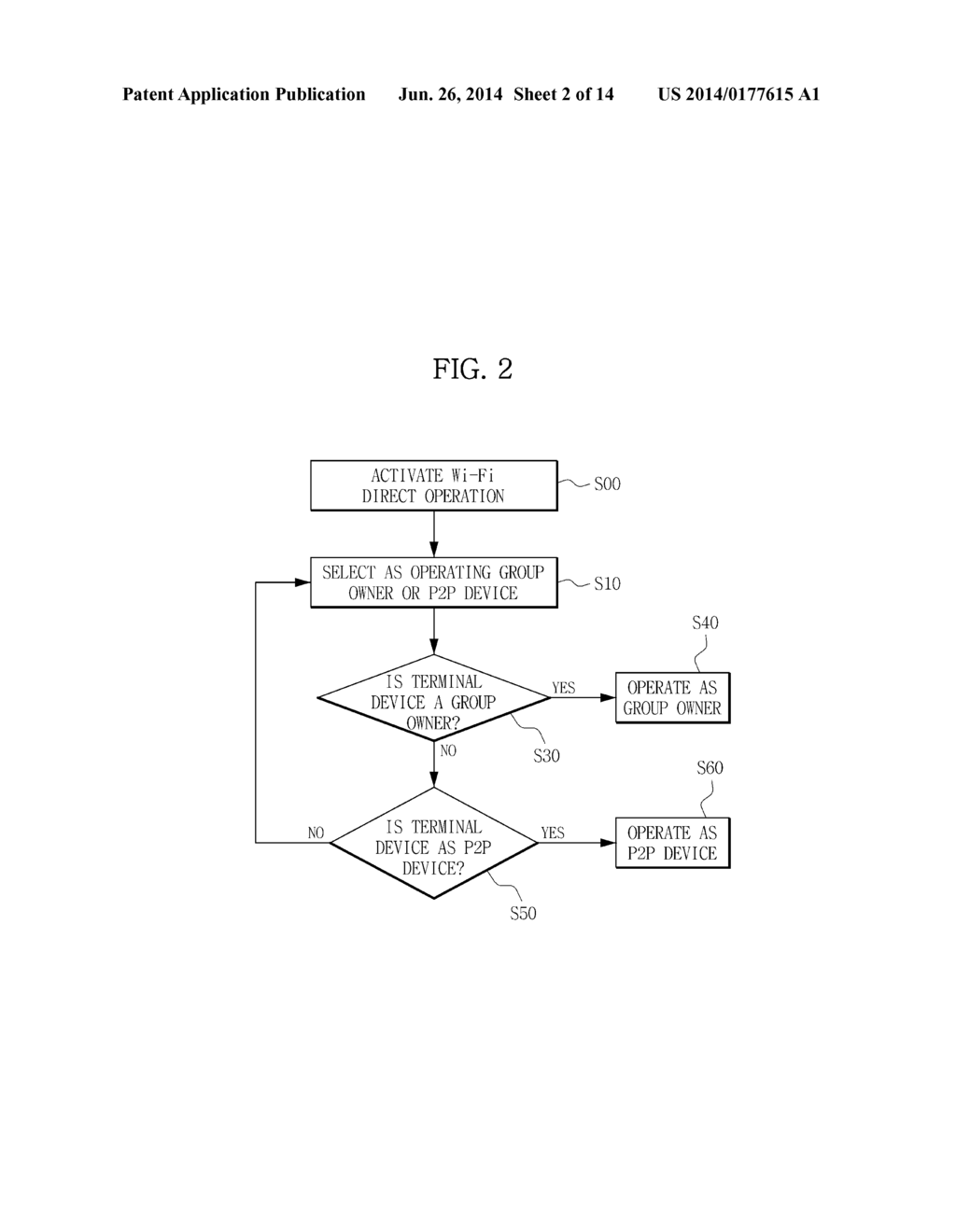 METHOD FOR SCANNING A WIRELESS FIDELITY (WI-FI) DIRECT DEVICE AND TERMINAL     DEVICE FOR THE SAME - diagram, schematic, and image 03