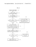 METHOD FOR SCANNING A WIRELESS FIDELITY (WI-FI) DIRECT DEVICE AND TERMINAL     DEVICE FOR THE SAME diagram and image