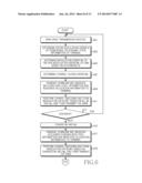 MODULATION METHOD AND APPARATUS WITH CONSIDERATION OF ADAPTIVE HYBRID     AUTOMATIC REPEAT REQUEST IN WIRELESS COMMUNICATION SYSTEM diagram and image