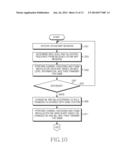 MODULATION METHOD AND APPARATUS WITH CONSIDERATION OF ADAPTIVE HYBRID     AUTOMATIC REPEAT REQUEST IN WIRELESS COMMUNICATION SYSTEM diagram and image