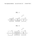 METHOD AND APPARATUS FOR ENTROPY ENCODING/DECODING diagram and image