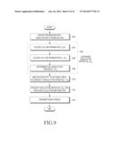 METHOD AND APPARATUS FOR TRANSMITTING/RECEIVING SIGNAL IN COMMUNICATION     SYSTEM diagram and image