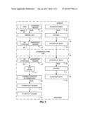 TECHNIQUES TO STRENGTHEN ONE-TIME PAD ENCRYPTION diagram and image