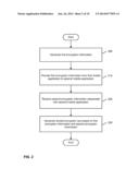 SECURE APP-TO-APP COMMUNICATION diagram and image