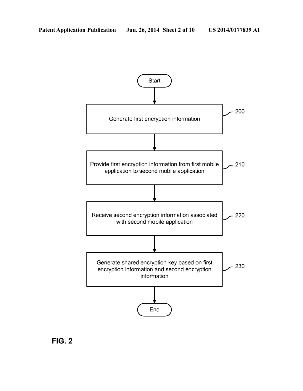 SECURE APP-TO-APP COMMUNICATION - diagram, schematic, and image 03