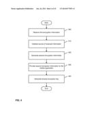 SECURE APP-TO-APP COMMUNICATION diagram and image