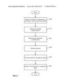 SECURE APP-TO-APP COMMUNICATION diagram and image