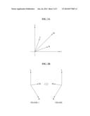 APPARATUS AND METHOD FOR ENCODING AND DECODING MULTI-CHANNEL SIGNAL diagram and image