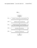 APPARATUS AND METHOD FOR ENCODING AND DECODING MULTI-CHANNEL SIGNAL diagram and image