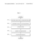 APPARATUS AND METHOD FOR ENCODING AND DECODING MULTI-CHANNEL SIGNAL diagram and image