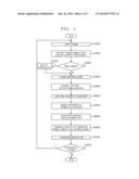 METHOD FOR TRACKING MULTIPLE IMAGE OBJECTS BASED ON A PENALTY GRAPH FOR     AVOIDING HIJACKING OF A TRACKER diagram and image