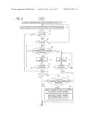 LENS DEVICE, CAMERA SYSTEM, AND EXPOSURE CONTROL METHOD diagram and image