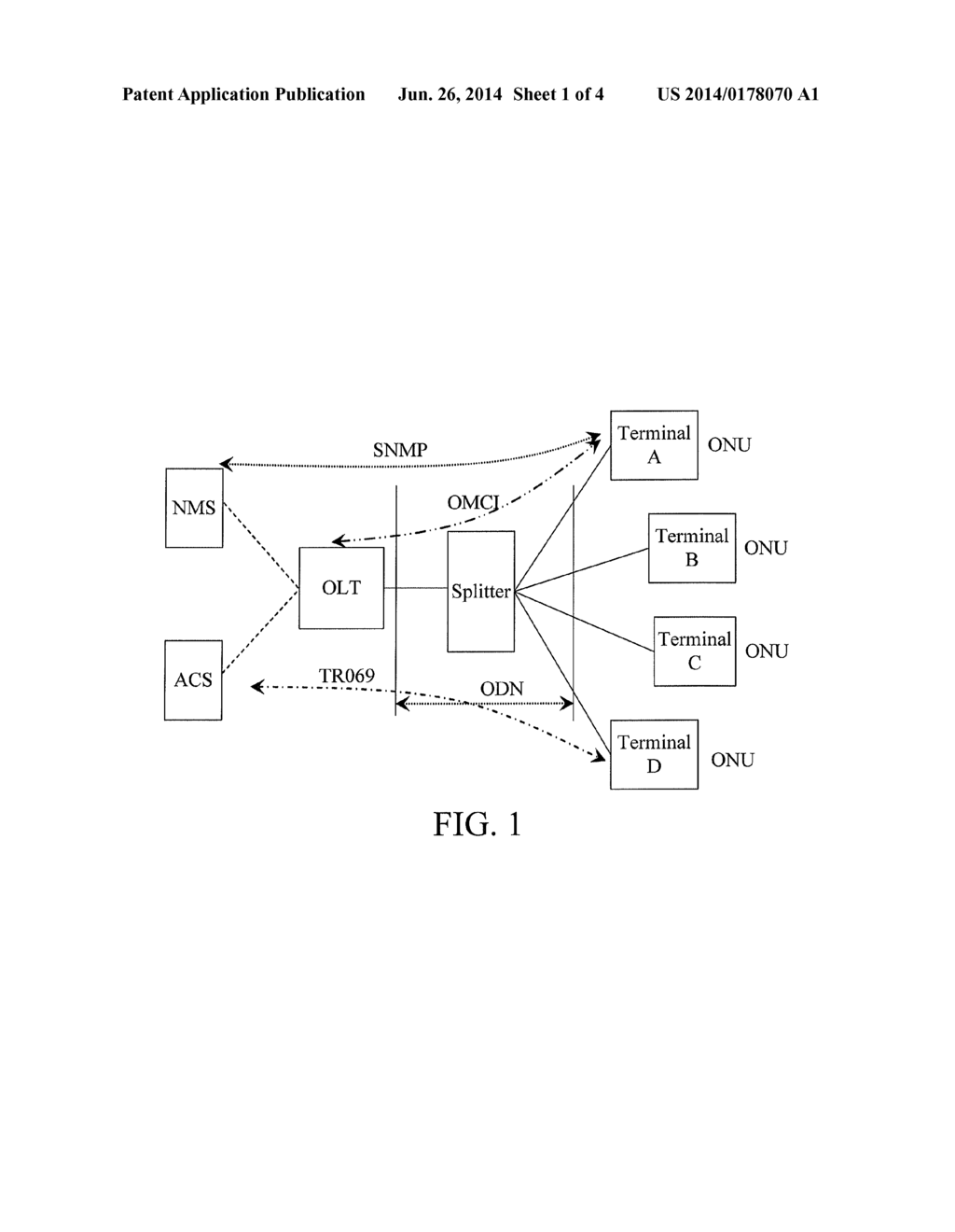 METHOD, SYSTEM AND DEVICE FOR OPTICAL NETWORK TERMINATION CONFIGURATION - diagram, schematic, and image 02